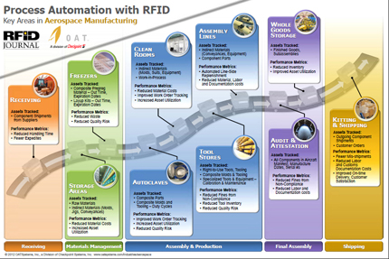 Process Automation Inforgraphic